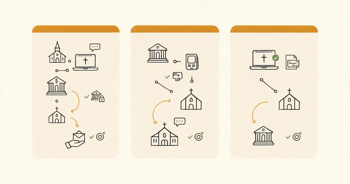 Three church online giving models compared: dedicated platform, processor, and built-in